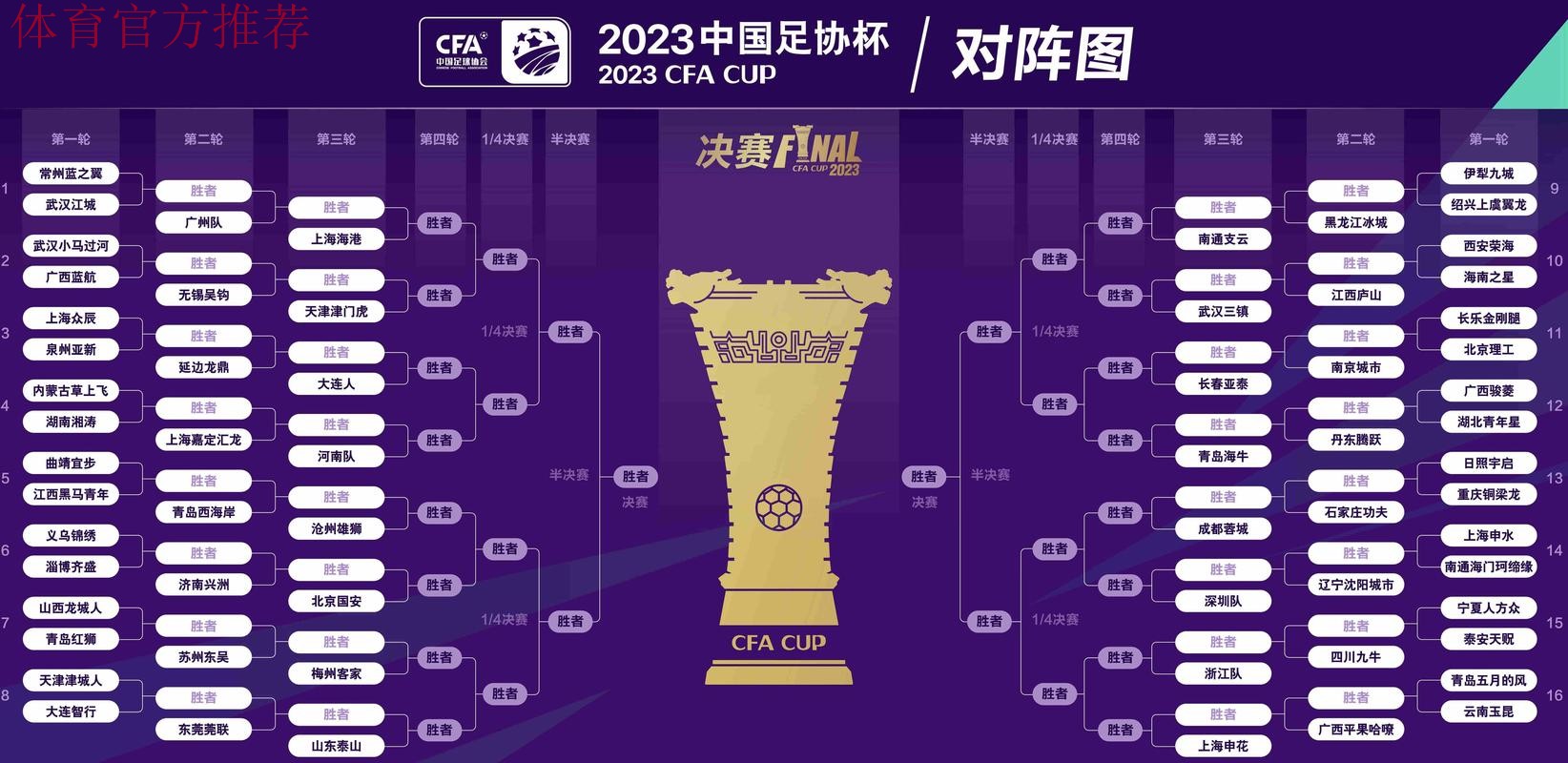 2023中国足协杯签位落定 全民足球蓄势“战骉” 2023中国足协杯签位落定 全民足球蓄势“战骉”